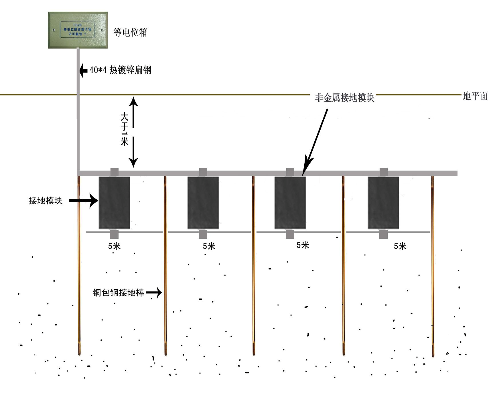 偉信防雷