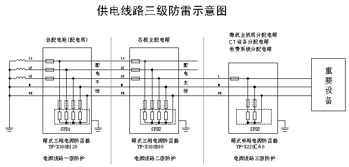 陜西防雷