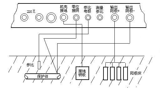 管道陰極保護系統