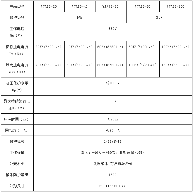 三相電源防雷箱技術參數