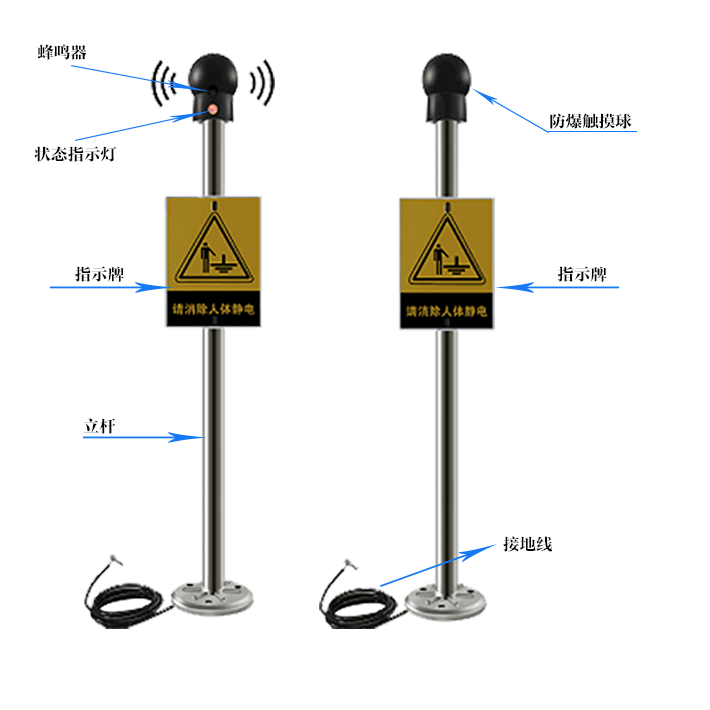 防爆人體靜電釋放報警器產品組成