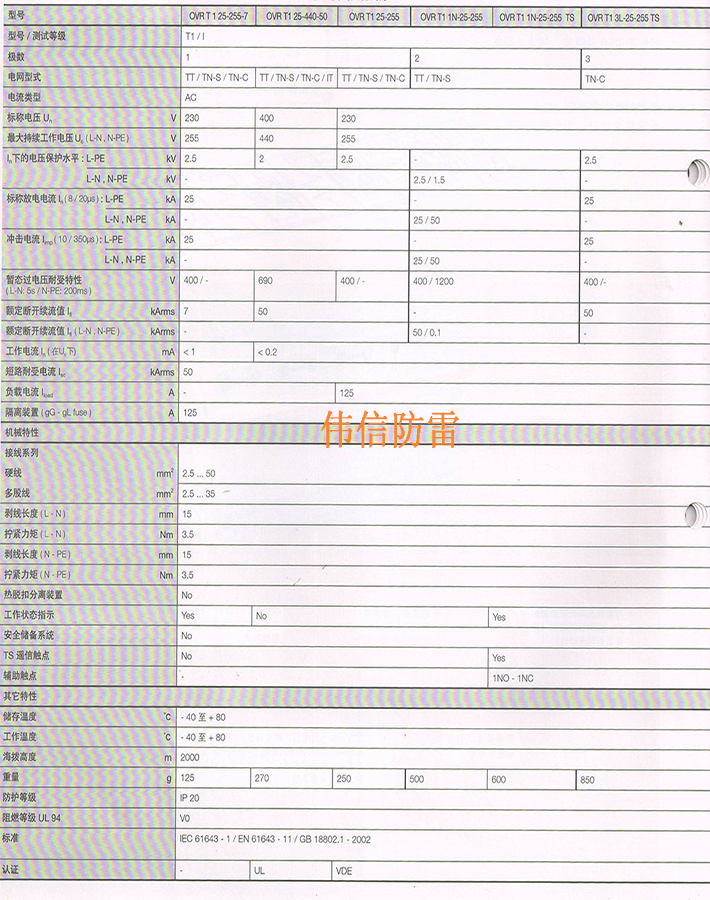 ABB防雷器OVR T1 3N-25-255技術參數