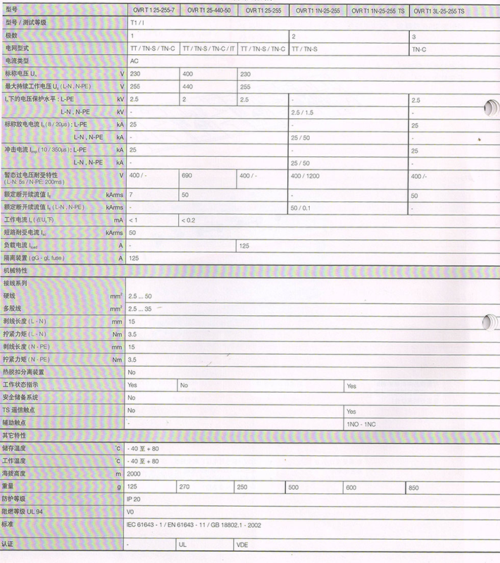 ABB防雷器OVR T1 1N 25-255技術參數