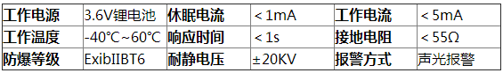 壁掛式人體靜電釋放器參數2