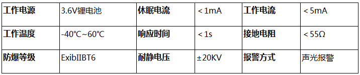 防爆人體靜電釋放報警器參數2