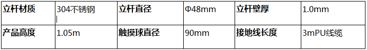 防爆人體靜電釋放報警器參數1