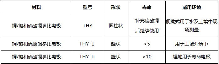 硫酸銅參比電極規格材料