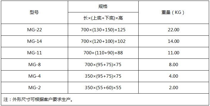 常規鎂合金犧牲陽極套裝產品型號