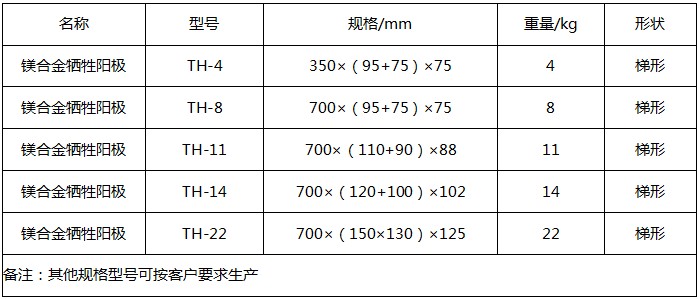 鎂合金犧牲陽極規格型號