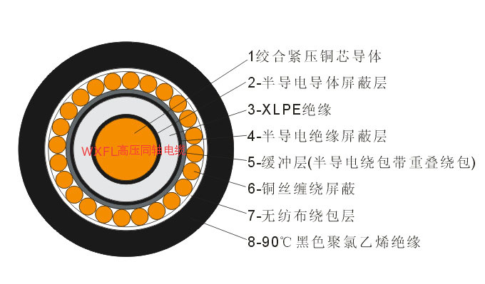 高壓同軸屏蔽接地線纜結構圖