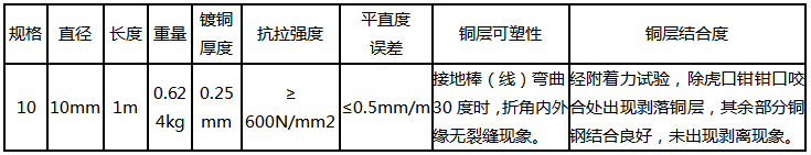 10mm銅包鋼圓線產品參數