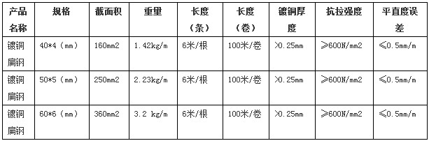 鍍銅鋼扁鋼產品規格參數