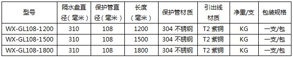 地鐵專用接地引出裝置規格參數