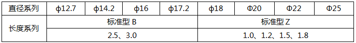 銅包鋼連接器及配件規格參數