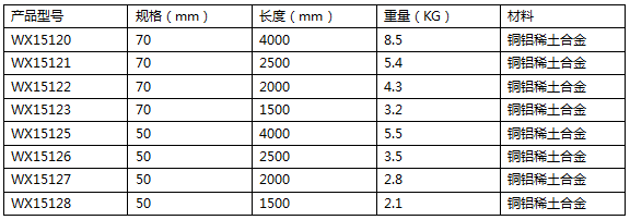 三角翼合金接地極規格參數表