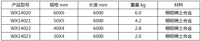 接地合金排規格參數表