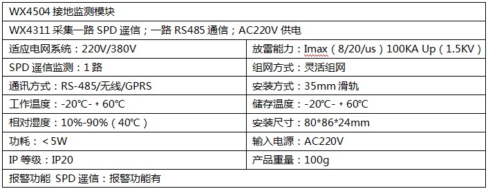 接地監測模塊產品參數