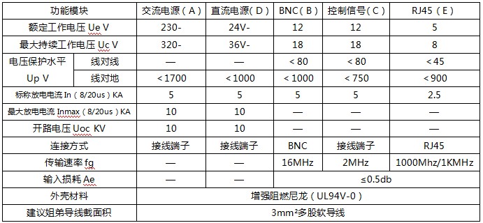 雷爾盾二合一綜合防雷器產品參數