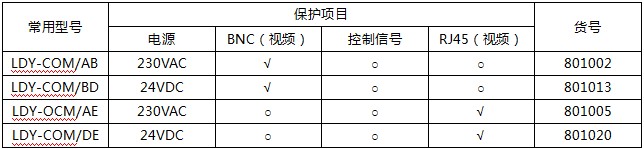 雷爾盾二合一綜合防雷器規格型號