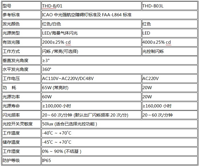 智能型航空障礙燈技術參數