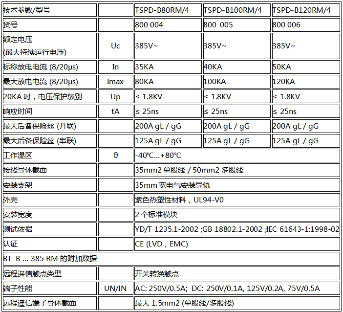 限壓型電涌保護器技術參數