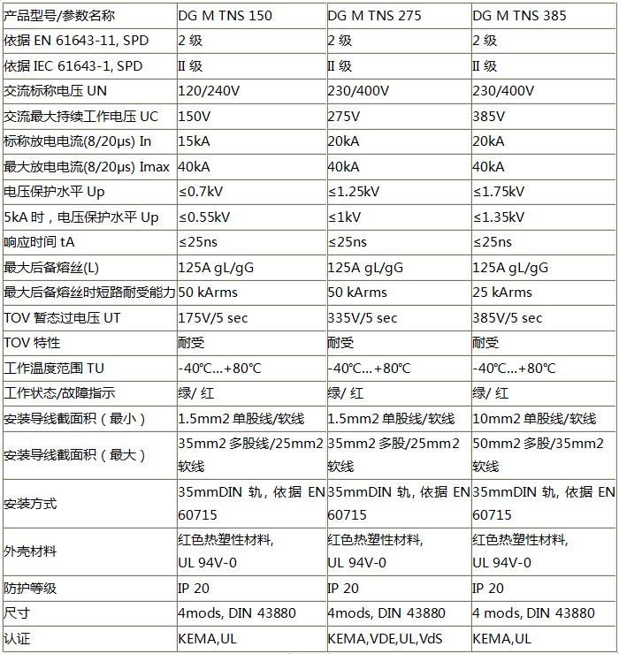 DEHN模塊式電涌保護器（二級）技術參數