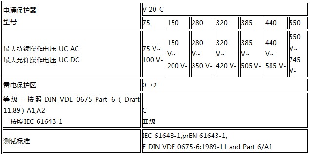 OBO C級電源浪涌保護器技術參數2