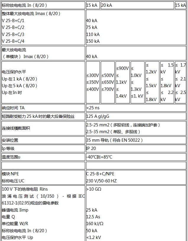 OBO C級電源浪涌保護器技術參數1