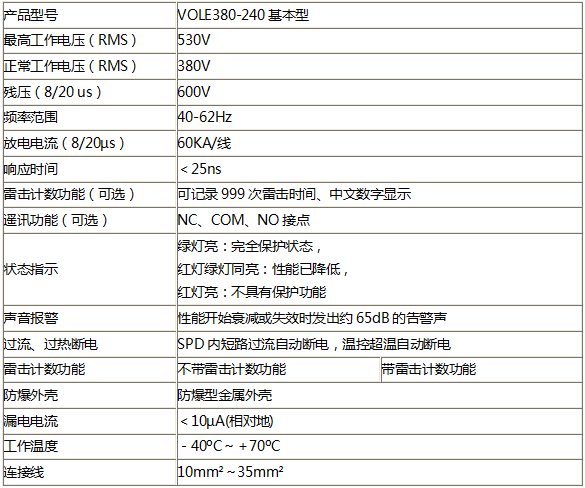 交流電源電涌保護器技術參數