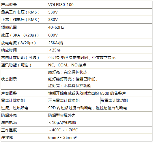 VOLE箱式電源防雷器技術參數