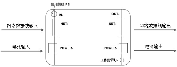 監控二合一防雷器產品接線圖