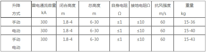 電動升降式避雷針技術參數