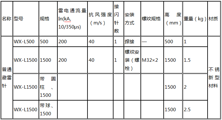 普通避雷針wx-L1500技術參數