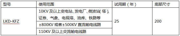 鐵路專用可控放電避雷針電氣參數