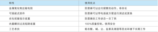 LY40-PV500直流電涌保護器產品特性