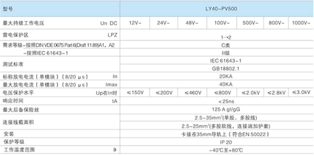 LY40-PV500直流電涌保護器技術參數