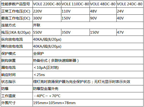 VOLE DC-80系列防雷器技術參數