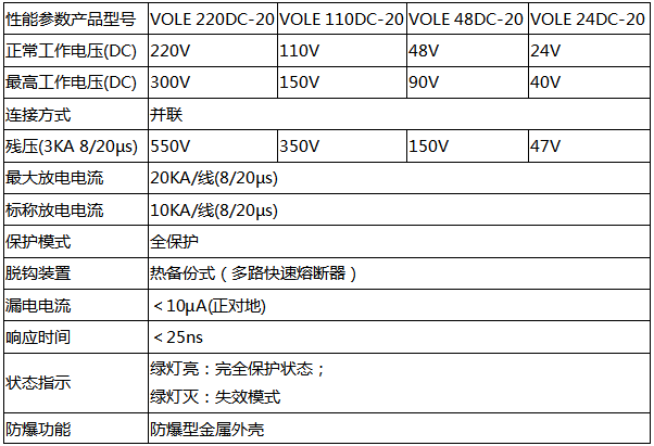 VOLE DC-20系列防雷器技術參數