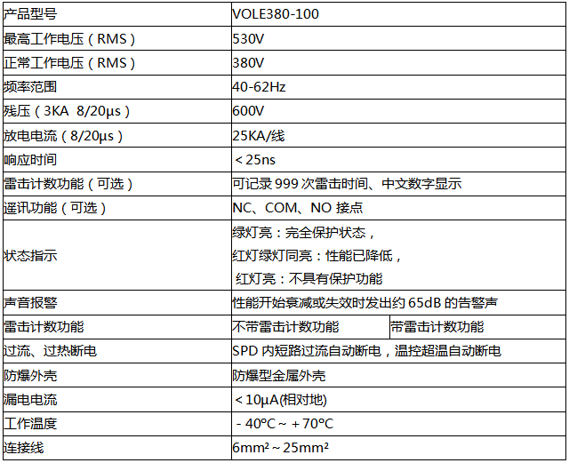 VOLE380-100防雷器技術參數