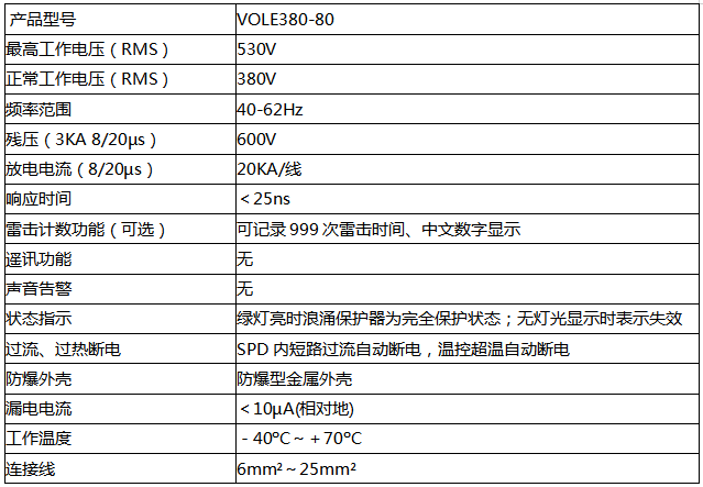 VOLE380-80防雷器技術參數