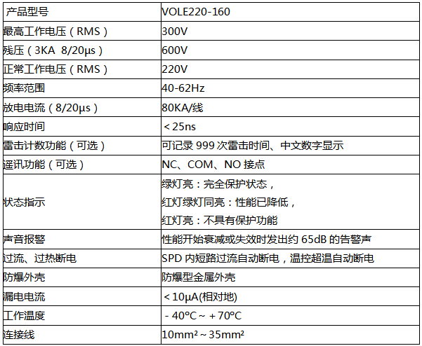 VOLE220-160防雷器技術參數