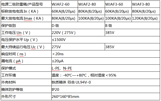 電源二級防雷箱WJAF3-80技術參數