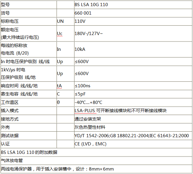 控制線路信號防雷器BS LSA 10G 110技術參數