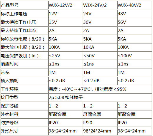 控制線路信號防雷器WJX-12V2技術參數