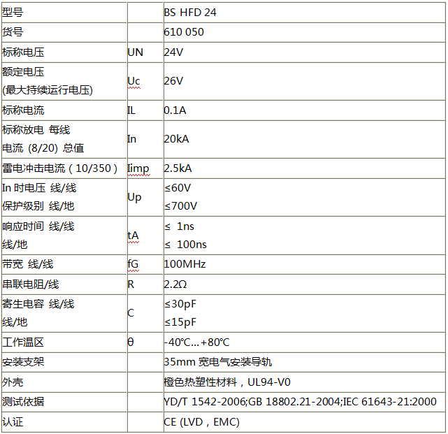 控制線路信號防雷器BS HFD 24技術參數