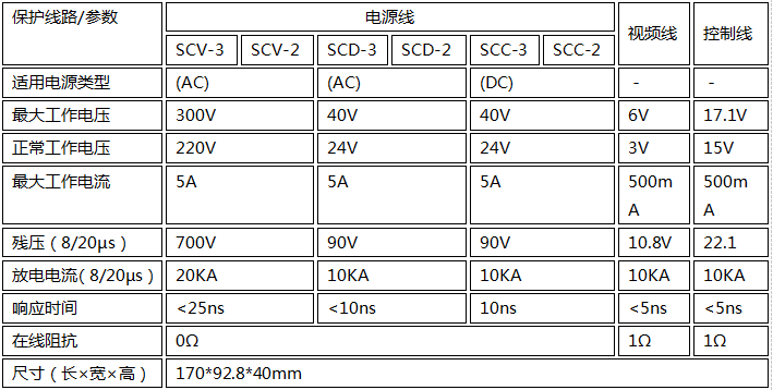 電源視頻監控信號防雷器技術參數