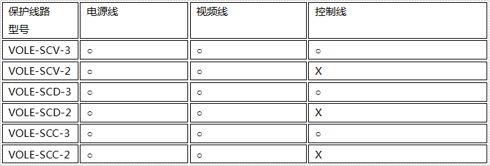 電源視頻監控防雷器線路保護說明