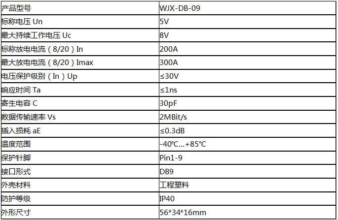 WJX-232信號防雷器技術參數