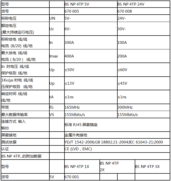 八口網絡信號防雷器技術參數