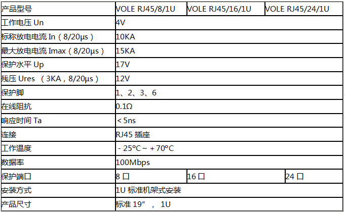 24口交換機防雷器RJ45 24 1U技術參數